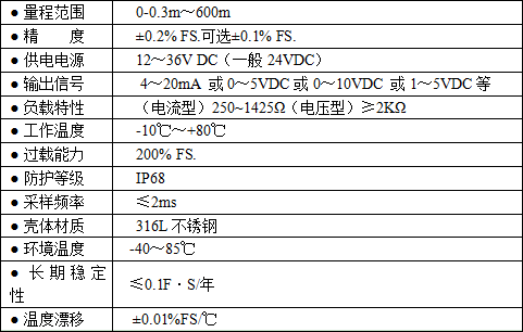 投入式液位計（圖2）