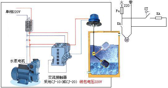 浮球液位開關（圖1)