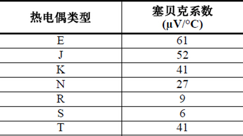 塞貝克系數(shù)