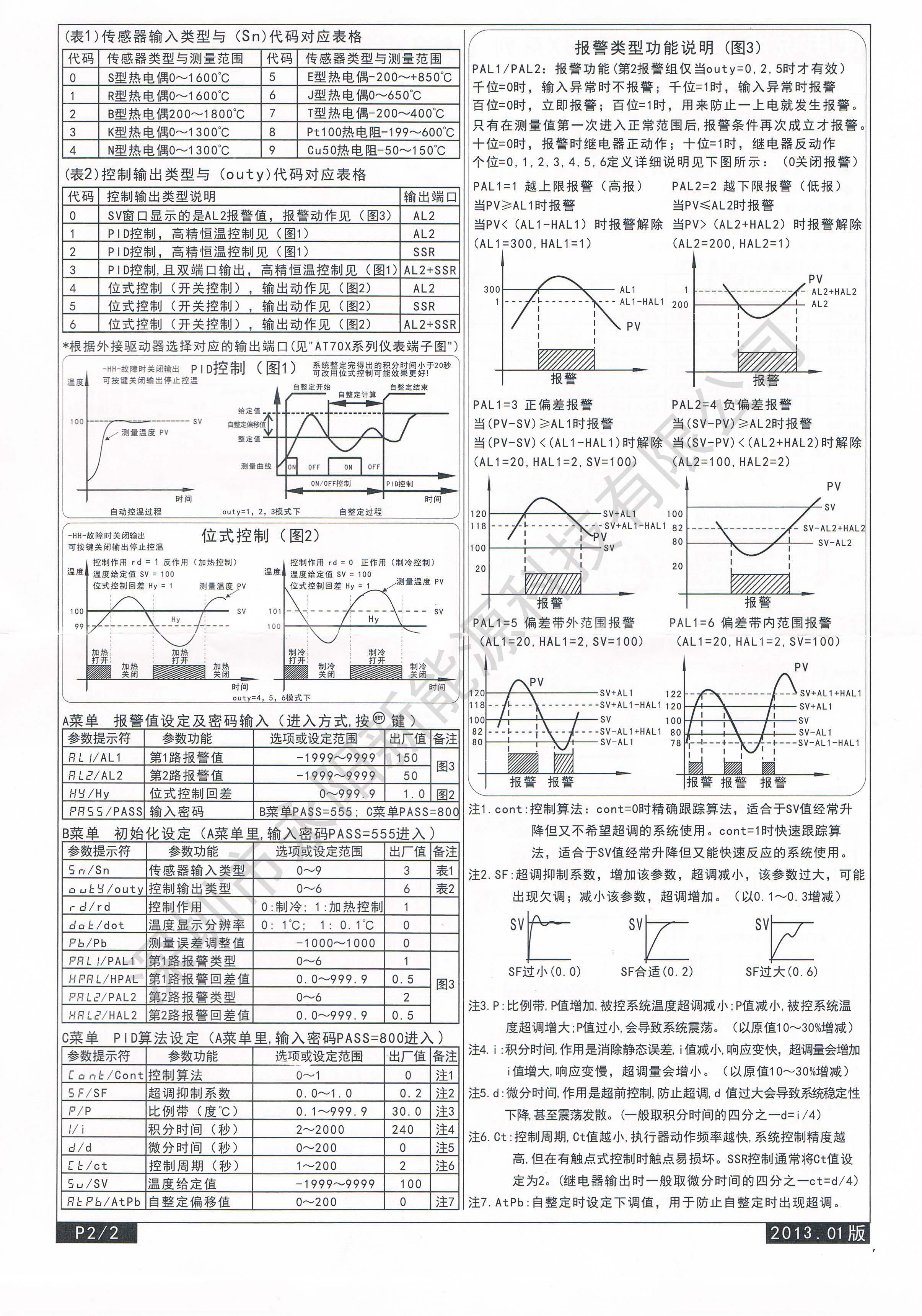 RS485通訊溫控儀